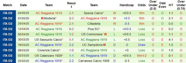Nhận định, soi kèo Juve Stabia vs Reggiana, 01h30 ngày 10/5: Cửa trên thắng thế - Ảnh 2