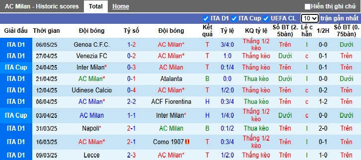 Siêu máy tính dự đoán AC Milan vs Bologna, 01h45 ngày 10/5 - Ảnh 4