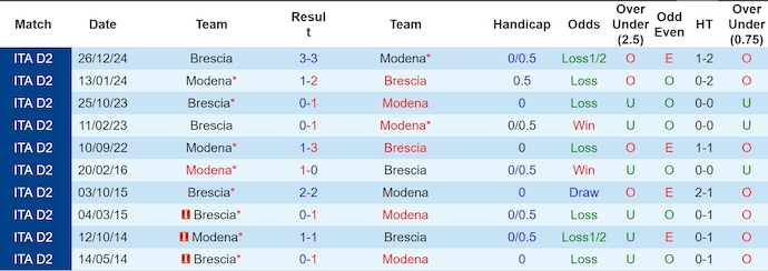 Nhận định, soi kèo Modena vs Brescia, 1h30 ngày 10/5: Nỗ lực trụ hạng - Ảnh 4