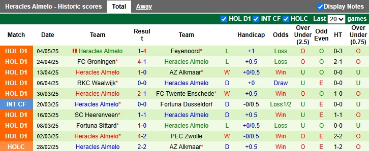 Nhận định, soi kèo Willem II vs Heracles, 1h00 ngày 10/5: Lực bất tòng tâm - Ảnh 2
