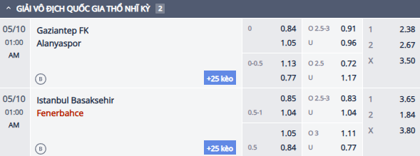 Nhận định, soi kèo Gazisehir Gaziantep vs Alanyaspor, 0h00 ngày 10/5: Tận dụng lợi thế - Ảnh 1