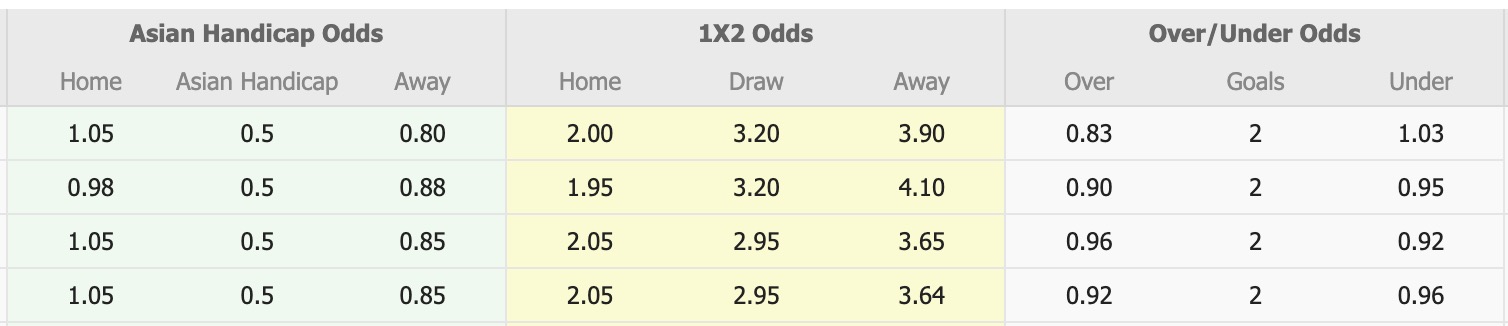 Nhận định, soi kèo Kashiwa Reysol vs Fagiano Okayama, 14h00 ngày 10/5: Đắng cay xa nhà - Ảnh 1