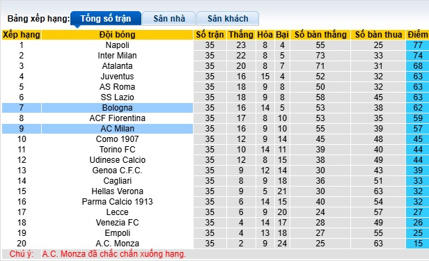 Soi kèo phạt góc AC Milan vs Bologna, 01h45 ngày 10/5 - Ảnh 1