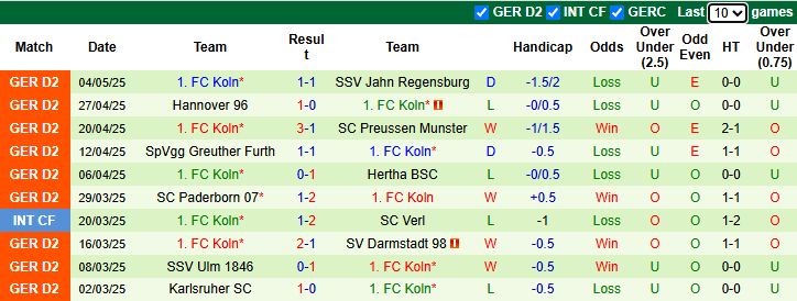 Nhận định, soi kèo Nurnberg vs FC Koln, 23h30 ngày 9/5: Hướng tới ngôi đầu - Ảnh 3