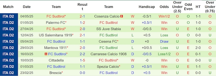 Nhận định, soi kèo Pisa vs Sudtirol, 1h30 ngày 10/5: Tri ân khán giả nhà - Ảnh 3