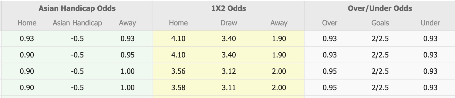 Nhận định, soi kèo FC Tokyo vs Vissel Kobe, 13h00 ngày 10/5: Tin vào Vissel Kobe - Ảnh 1