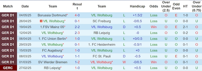 Nhận định, soi kèo Wolfsburg vs Hoffenheim, 1h30 ngày 10/5: Chủ nhà buông xuôi - Ảnh 2