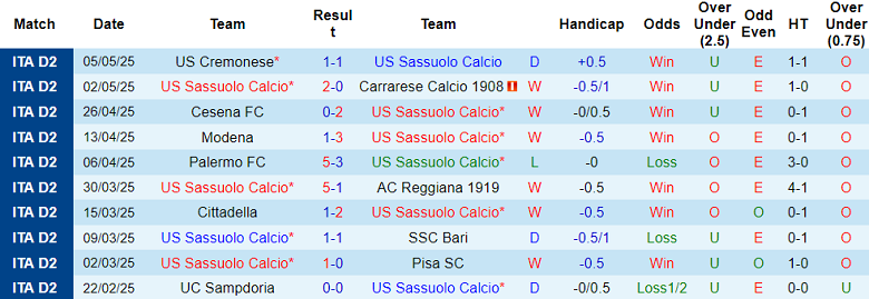 Nhận định, soi kèo Sassuolo vs Catanzaro, 01h30 ngày 10/5: Niềm tin cửa trên - Ảnh 3