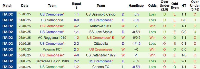 Nhận định, soi kèo Spezia vs Cremonese, 01h30 ngày 10/5: Chia điểm? - Ảnh 2