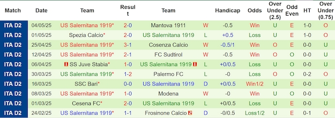 Nhận định, soi kèo Sampdoria vs Salernitana, 1h30 ngày 10/5: Chung kết ngược - Ảnh 3