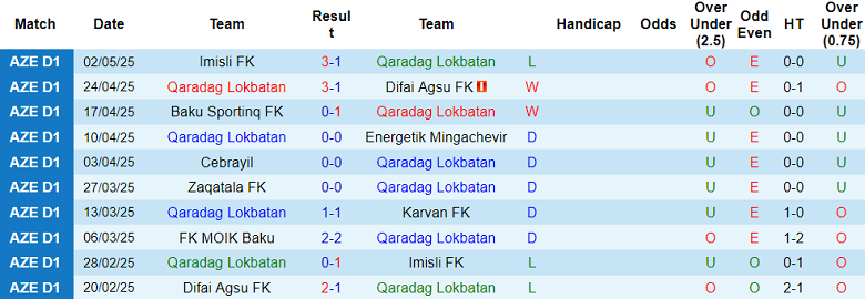 Nhận định, soi kèo Qaradag vs MOIK Baku, 20h00 ngày 9/5: Nỗi sợ sân khách - Ảnh 1