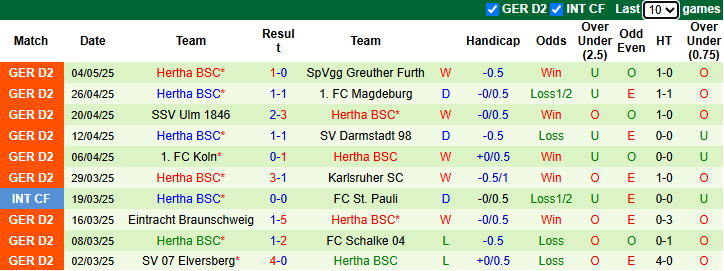 Nhận định, soi kèo Preussen Munster vs Hertha Berlin, 23h30 ngày 9/5: Mồi ngon cho chủ nhà - Ảnh 3
