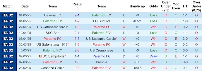 Nhận định, soi kèo Palermo vs Frosinone, 1h30 ngày 10/5: Không dễ cho chủ nhà - Ảnh 2