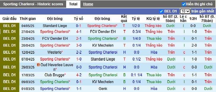 Nhận định, soi kèo Sporting Charleroi vs Westerlo, 01h45 ngày 10/5: Củng cố vị trí số một - Ảnh 3