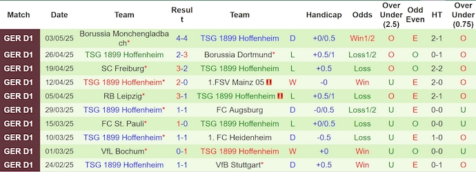 Nhận định, soi kèo Wolfsburg vs Hoffenheim, 1h30 ngày 10/5: Chủ nhà buông xuôi - Ảnh 3