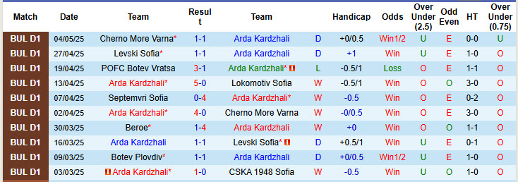 Nhận định, soi kèo Arda Kardzhali vs Ludogorets, 21h45 ngày 9/5: Tập trung ăn mừng - Ảnh 2