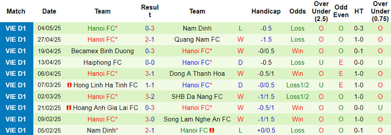 Nhận định, soi kèo SLNA vs Hà Nội FC, 18h00 ngày 10/5: Tìm lại niềm vui - Ảnh 2