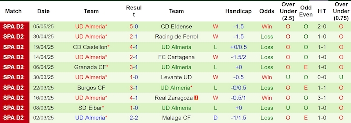 Nhận định, soi kèo Cadiz vs Almeria, 1h30 ngày 10/5: Điểm tựa sân nhà - Ảnh 3