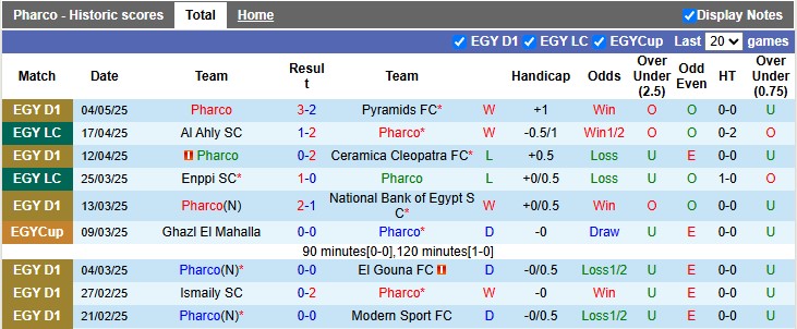 Nhận định, soi kèo Pharco vs Petrojet, 0h00 ngày 10/5: Dạo chơi - Ảnh 1