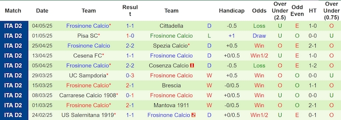 Nhận định, soi kèo Palermo vs Frosinone, 1h30 ngày 10/5: Không dễ cho chủ nhà - Ảnh 3