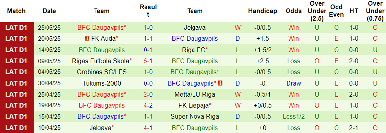 Nhận định, soi kèo Super Nova vs BFC Daugavpils, 19h00 ngày 1/6: Tiếp tục bất bại? - Ảnh 2