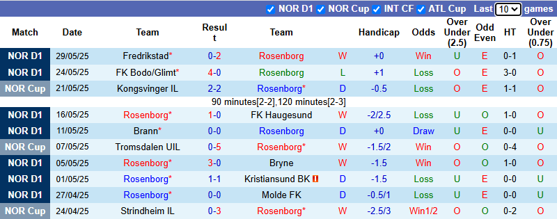 Nhận định, soi kèo Rosenborg vs KFUM Oslo, 22h00 ngày 1/6: Khách tự tin - Ảnh 2