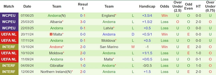Nhận định, soi kèo Serbia vs Andorra, 1h45 ngày 11/6: Thân phận kẻ lót đường - Ảnh 3