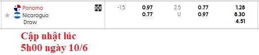 Nhận định, soi kèo Panama vs Nicaragua, 7h00 ngày 11/6: Bở hơi tai - Ảnh 5