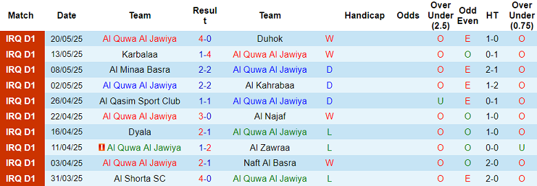 Nhận định, soi kèo Al Quwa Al Jawiya vs Al Najaf, 20h00 ngày 10/6: Đối thủ yêu thích - Ảnh 1