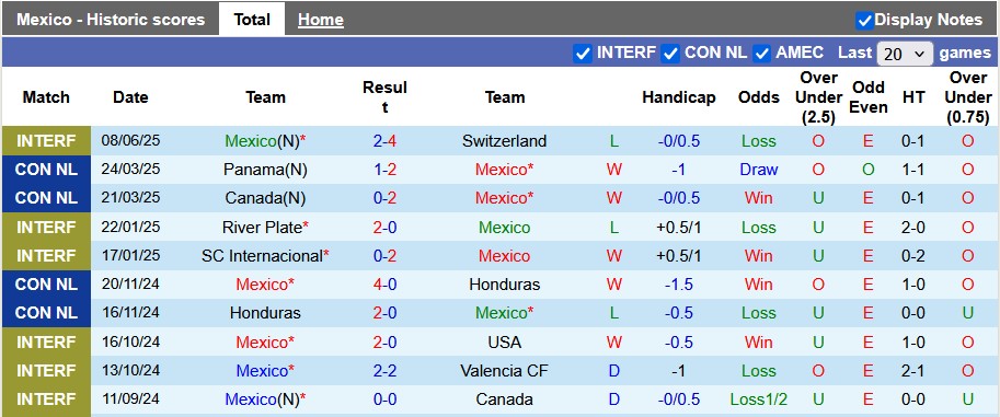 Nhận định, soi kèo Mexico vs Thổ Nhĩ Kỳ, 7h30 ngày 11/6: Nỗi lo trước Gold Cup - Ảnh 1