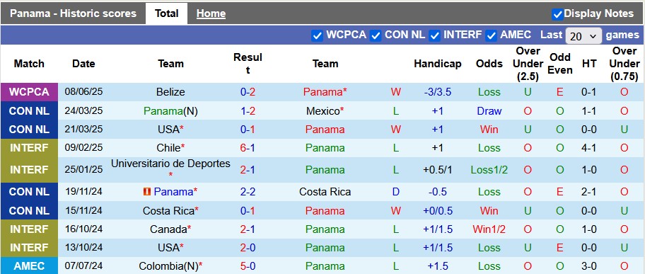 Nhận định, soi kèo Panama vs Nicaragua, 7h00 ngày 11/6: Bở hơi tai - Ảnh 1