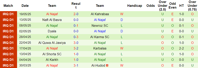 Nhận định, soi kèo Al Quwa Al Jawiya vs Al Najaf, 20h00 ngày 10/6: Đối thủ yêu thích - Ảnh 2