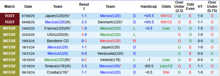 Nhận định, soi kèo U20 Mexico vs U20 Congo, 22h30 ngày 10/6: Cạnh tranh ngôi đầu - Ảnh 2