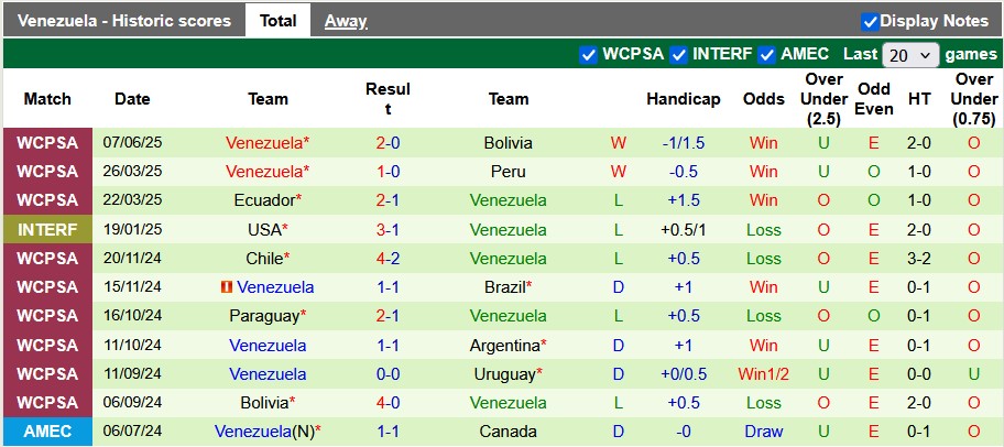 Nhận định, soi kèo Uruguay vs Venezuela, 6h00 ngày 11/6: Chủ nhà kém cỏi - Ảnh 2