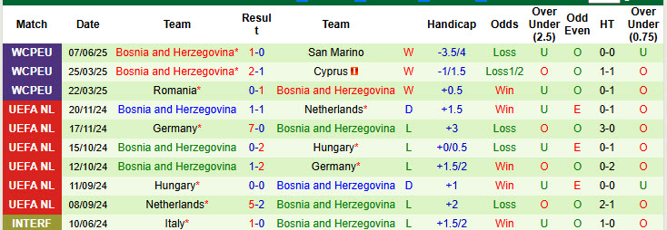 Nhận định, soi kèo Slovenia vs Bosnia, 23h00 ngày 10/6: Bầy rồng mắc bẫy - Ảnh 3