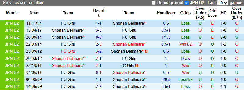 Nhận định, soi kèo Shonan Bellmare vs FC Gifu, 17h00 ngày 11/6: Không dễ dàng - Ảnh 4