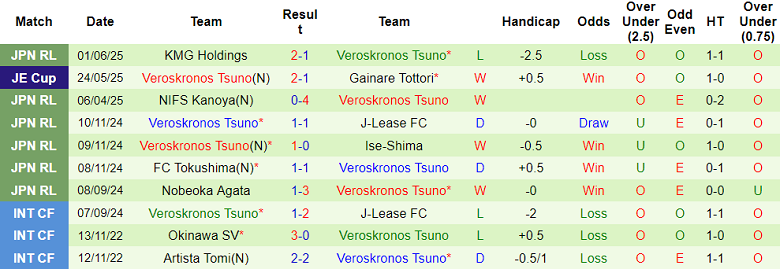 Nhận định, soi kèo Nagoya Grampus vs Veroskronos Tsuno, 16h30 ngày 11/6: Khác biệt trình độ - Ảnh 2