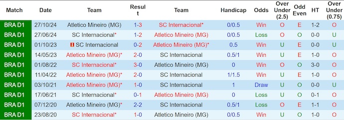 Nhận định, soi kèo Atletico Mineiro vs Internacional, 7h30 ngày 13/6: Phong độ đang lên - Ảnh 4
