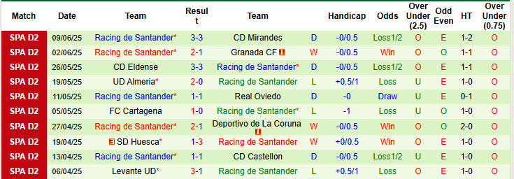 Nhận định, soi kèo Mirandes vs Racing de Santander, 02h00 ngày 13/6: Phần thưởng xứng đáng - Ảnh 3