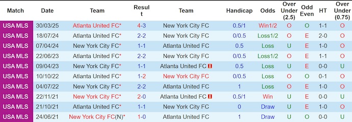 Nhận định, soi kèo New York City vs Atlanta United, 6h30 ngày 13/6: Khách dễ trắng tay - Ảnh 4
