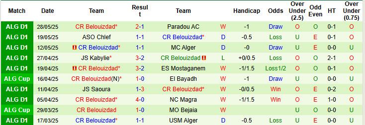 Nhận định, soi kèo Constantine vs Belouizdad, 03h00 ngày 13/6: Xa dần ngôi đầu - Ảnh 3