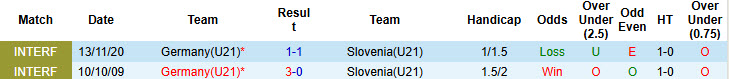 Nhận định, soi kèo U21 Đức vs U21 Slovenia, 02h00 ngày 13/6: Sức mạnh bị hoài nghi - Ảnh 4