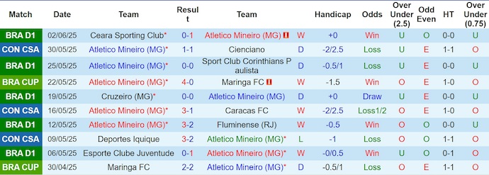 Nhận định, soi kèo Atletico Mineiro vs Internacional, 7h30 ngày 13/6: Phong độ đang lên - Ảnh 2