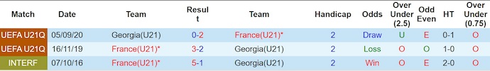 Nhận định, soi kèo U21 Pháp vs U21 Georgia, 2h00 ngày 15/6: Thận trọng - Ảnh 4