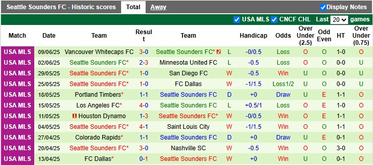 Nhận định, soi kèo Botafogo vs Seattle Sounders, 9h00 ngày 16/6: Ra quân suôn sẻ - Ảnh 2