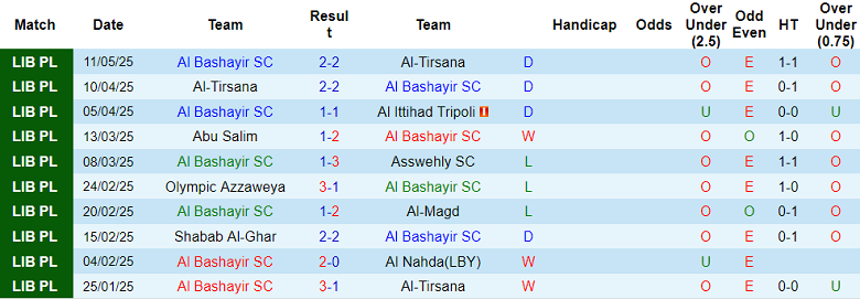 Nhận định, soi kèo Al Bashayir vs Al Dahra, 22h30 ngày 16/6: Khó cho khách - Ảnh 1
