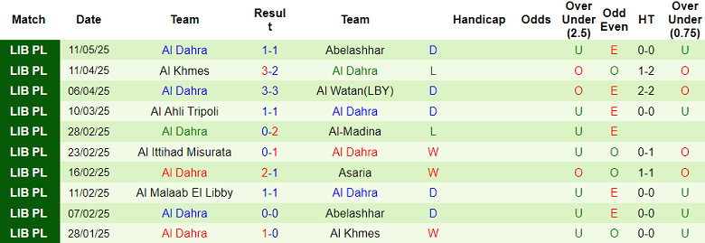 Nhận định, soi kèo Al Bashayir vs Al Dahra, 22h30 ngày 16/6: Khó cho khách - Ảnh 2