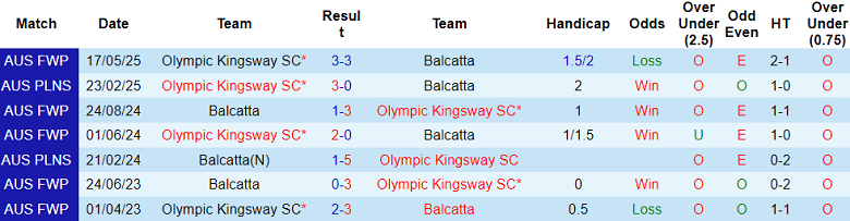 Nhận định, soi kèo Balcatta vs Olympic Kingsway, 18h00 ngày 18/6: Đối thủ khó chịu - Ảnh 3