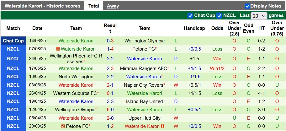 Nhận định, soi kèo Upper Hutt vs Waterside Karori, 10h00 ngày 20/6: Chủ nhà kém cỏi - Ảnh 2