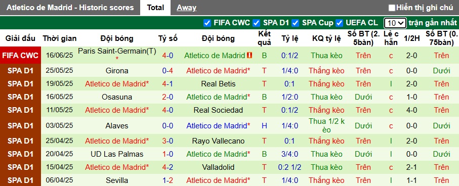 Soi kèo phạt góc Seattle Sounders vs Atletico Madrid, 05h00 ngày 20/6 - Ảnh 2